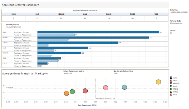 Applicant Referral Dashboard (002) - ISSA